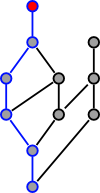 bzr repository diagram