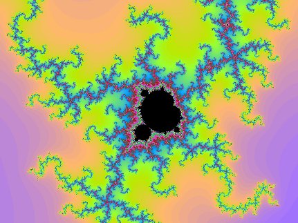 A render of the Mandelbrot Set